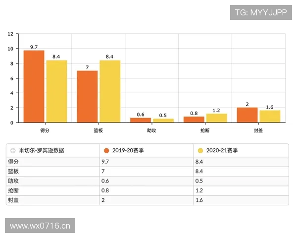 米兰进攻效率近期存在波动，对球队赛季走势形成一定影响