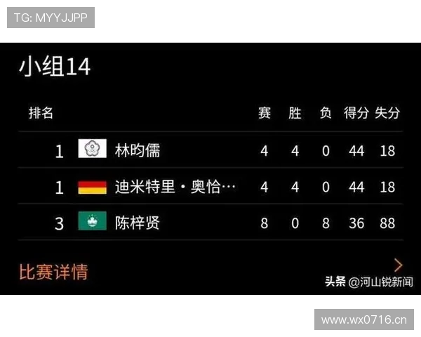 2026世界杯C组最新积分榜变化预测