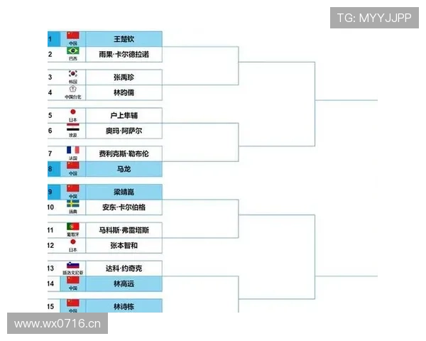 2026世界杯16强如何从32强产生