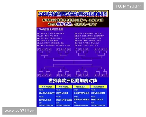 2026世界杯32强席位概率分布预测 2026世界杯32强席位概率分布预测