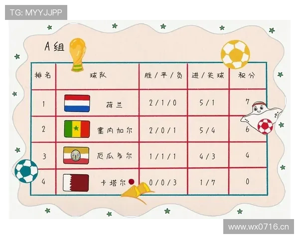 E组球队世界杯历史成绩比较